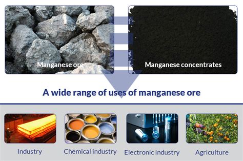 Exploring the Uses of Manganese in Various Industries Exploring the Uses of Manganese in Various Industries