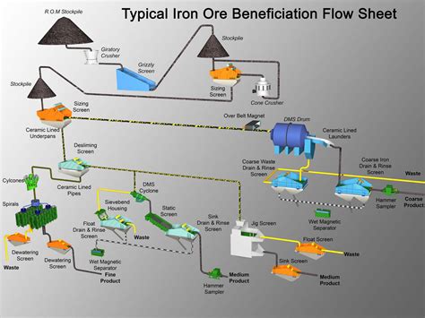 Understanding the Process of Iron Mining Understanding the Process of Iron Mining